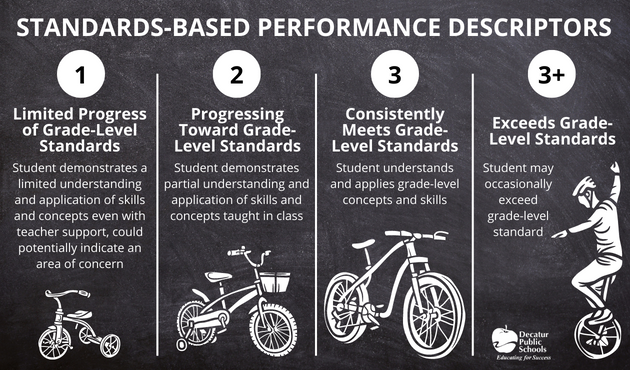 Standards-Based Performance Descriptors